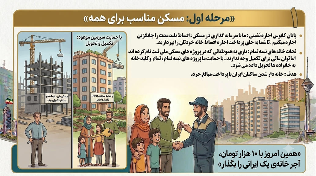 مرحله اول سرزمین موعود