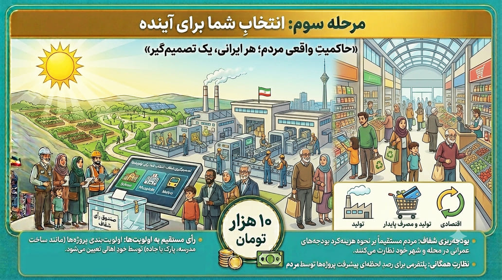مرحله سوم سرزمین موعود